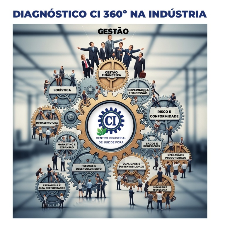 Divisão dos Eixos do CIJF
